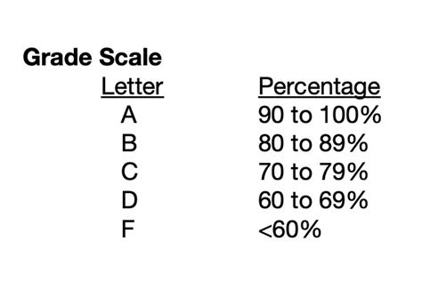 Image result for Grading Scale