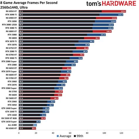 Gpu Benchmark Best CPU & GPU Benchmark Software For Windows 10 PC