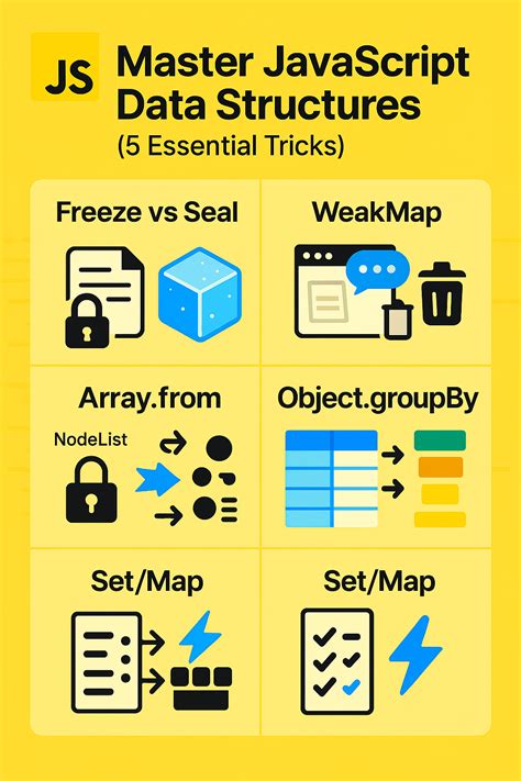 Afbeeldingsresultaten voor While Structure JavaScript