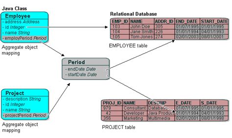Image result for Relational Model Mapping
