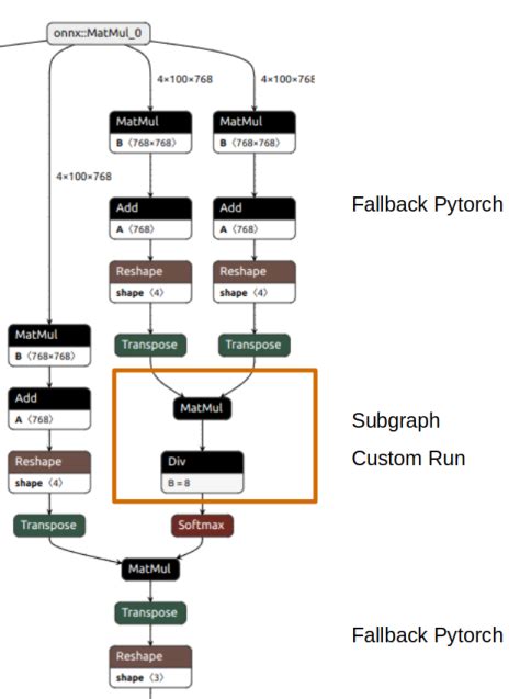 Image result for Pytorch Graphic Abstract