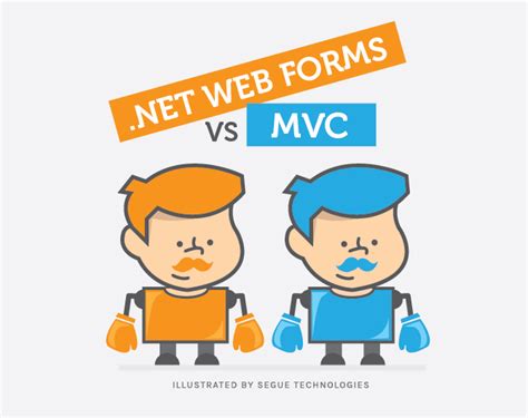 .Net MVC Web に対する画像結果