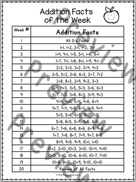 Image result for Addition Fact Fluency Worksheets