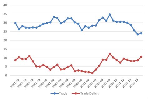 Image result for Trade Openness