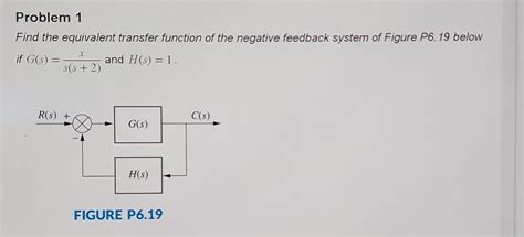 Image result for Negative Feedback Transfer Function Graph