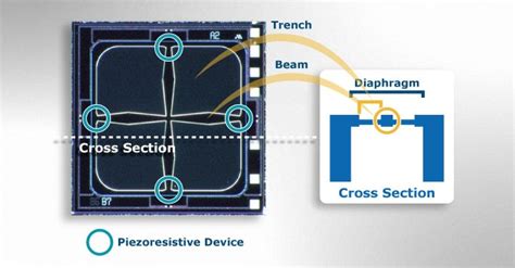 Image result for MEMS Pressure Sensor Module
