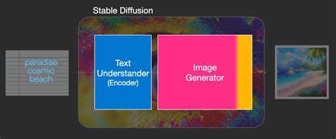 Image result for Stable Diffusion Image Examples