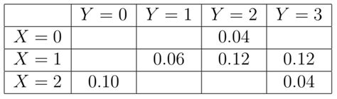 Image result for How to Find Probability with a Table