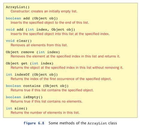Image result for Exam of ArrayList