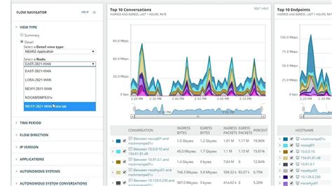 Image result for NetFlow Analyzer SolarWinds