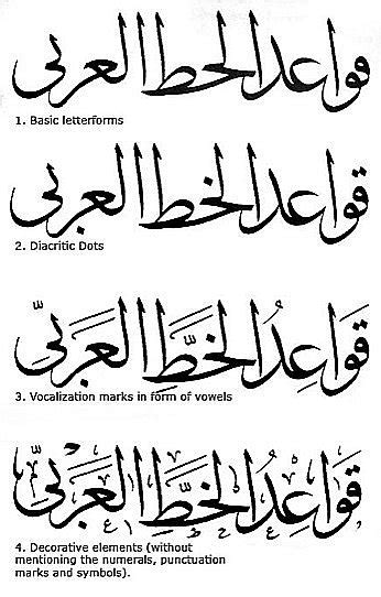 Image result for Arabic Script