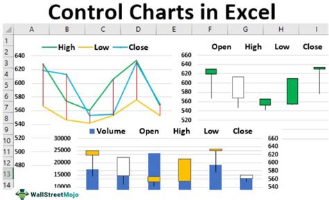 Image result for Control Chart Table in Excel