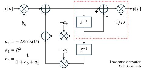 Toradh íomhá ar Bessel Filter Graph