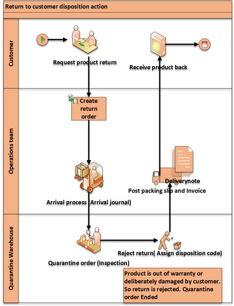 Dynamics Return Form എന്നതിനുള്ള ഇമേജ് ഫലം