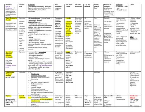 Psych Chart Notes Format に対する画像結果