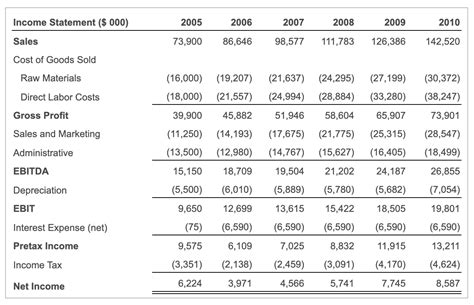 Estimated Projected Income に対する画像結果