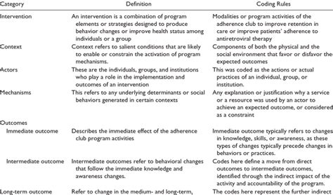 Image result for Coding Table of Content Analysis