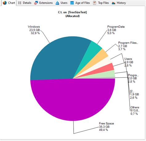 Image result for TreeSize Pie-Chart