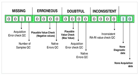 Validation Coding Examples に対する画像結果