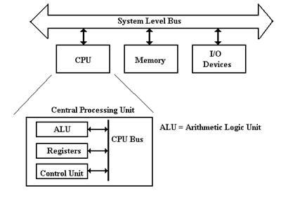 Parallel and Serial Computer Bus Drawings に対する画像結果