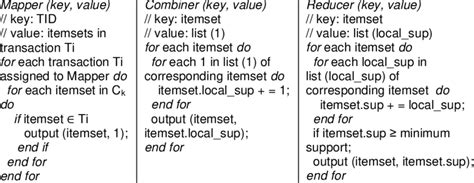 Image result for Mapper Reducer