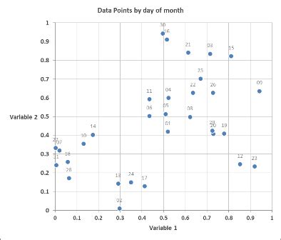 3V Variables Plot Excel എന്നതിനുള്ള ഇമേജ് ഫലം