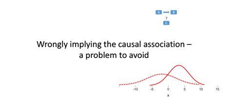 Image result for Faulty Causality Visual Example