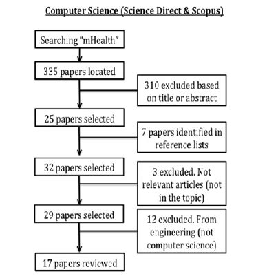 Image result for Selection Definition Computer Science