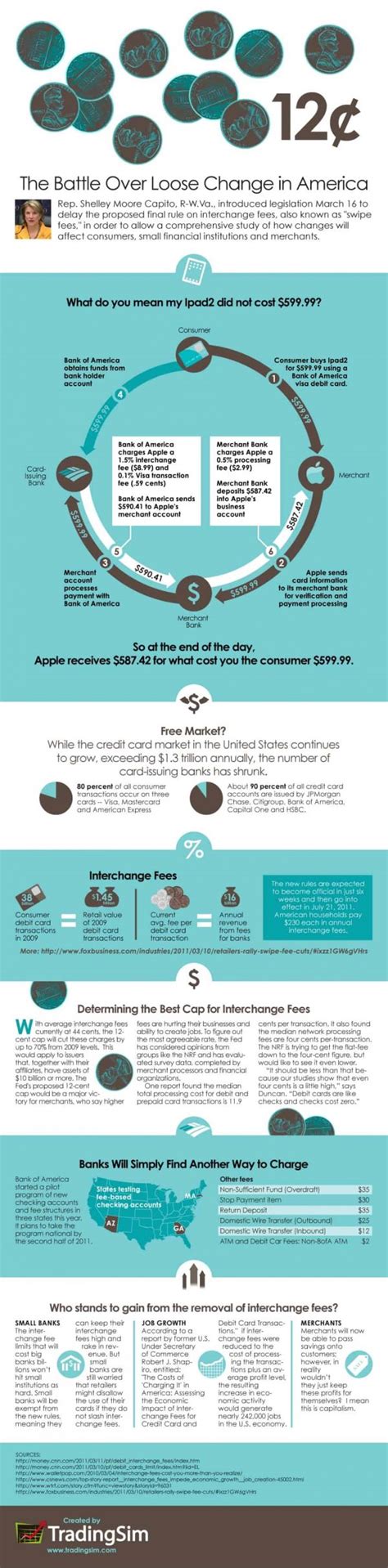 Image result for Interchange Fee in Credit Card Transaction