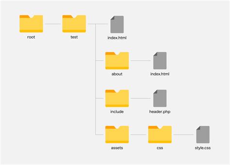 How to Include Php N HTML に対する画像結果