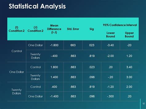 Afbeeldingsresultaten voor Dissertation Proposal PowerPoint Example