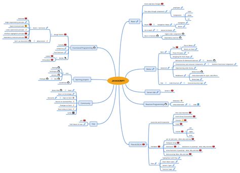 Image result for Map Structure On Code