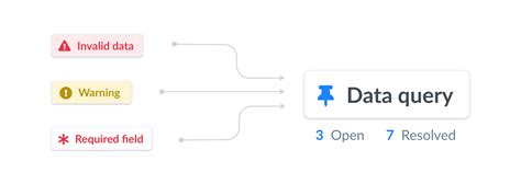 Image result for Query Management System