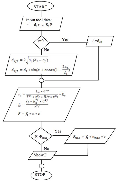 Image result for Calculus Algorithms