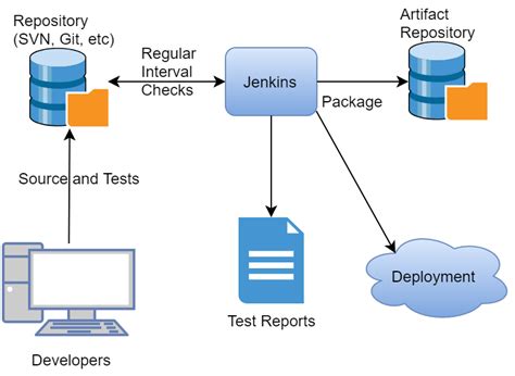 Toradh íomhá ar How Jenkins Works