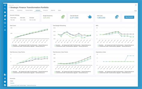 Toradh íomhá ar Program Portfolio Management Software