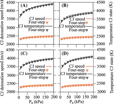 Afbeeldingsresultaten voor Detonation Temperature