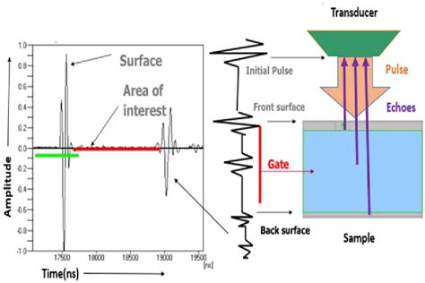 Semiconductor Package Defect Classification に対する画像結果