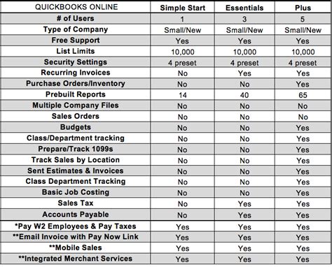 QuickBooks Desktop Product Comparison Chart に対する画像結果