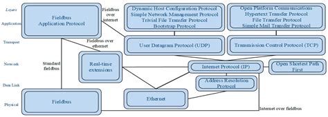 Toradh íomhá ar Modbus Cable Pinout