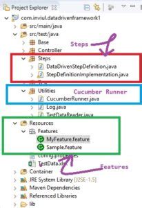 Toradh íomhá ar Selenium Java Folder Structure