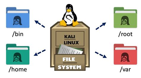 Toradh íomhá ar Linux OS File System