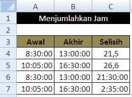 Cara Menulis Nomor Jam Di Excel に対する画像結果