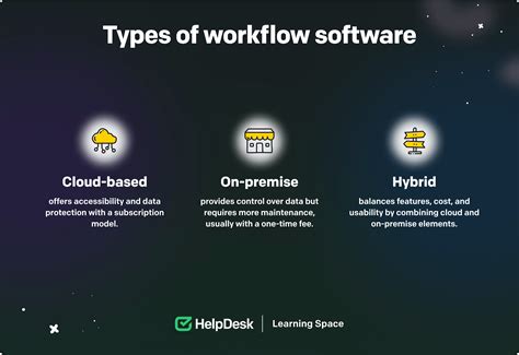 Image result for Workflow Software Comparison