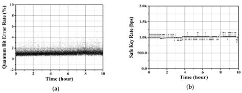 Image result for Phase Encoding Quantum