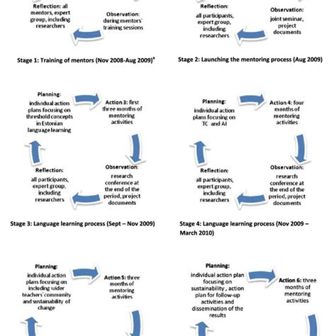 Input/Output Outcome Model に対する画像結果