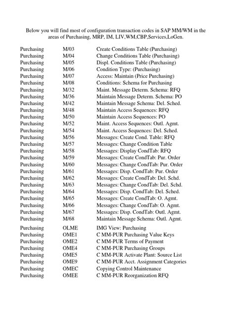 Image result for SAP mm Module Codes
