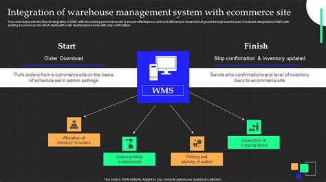 Image result for Warehouse Management System Integration