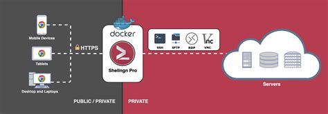 Image result for Web-Based SSH Client