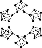 Image result for Network Analysis Graph